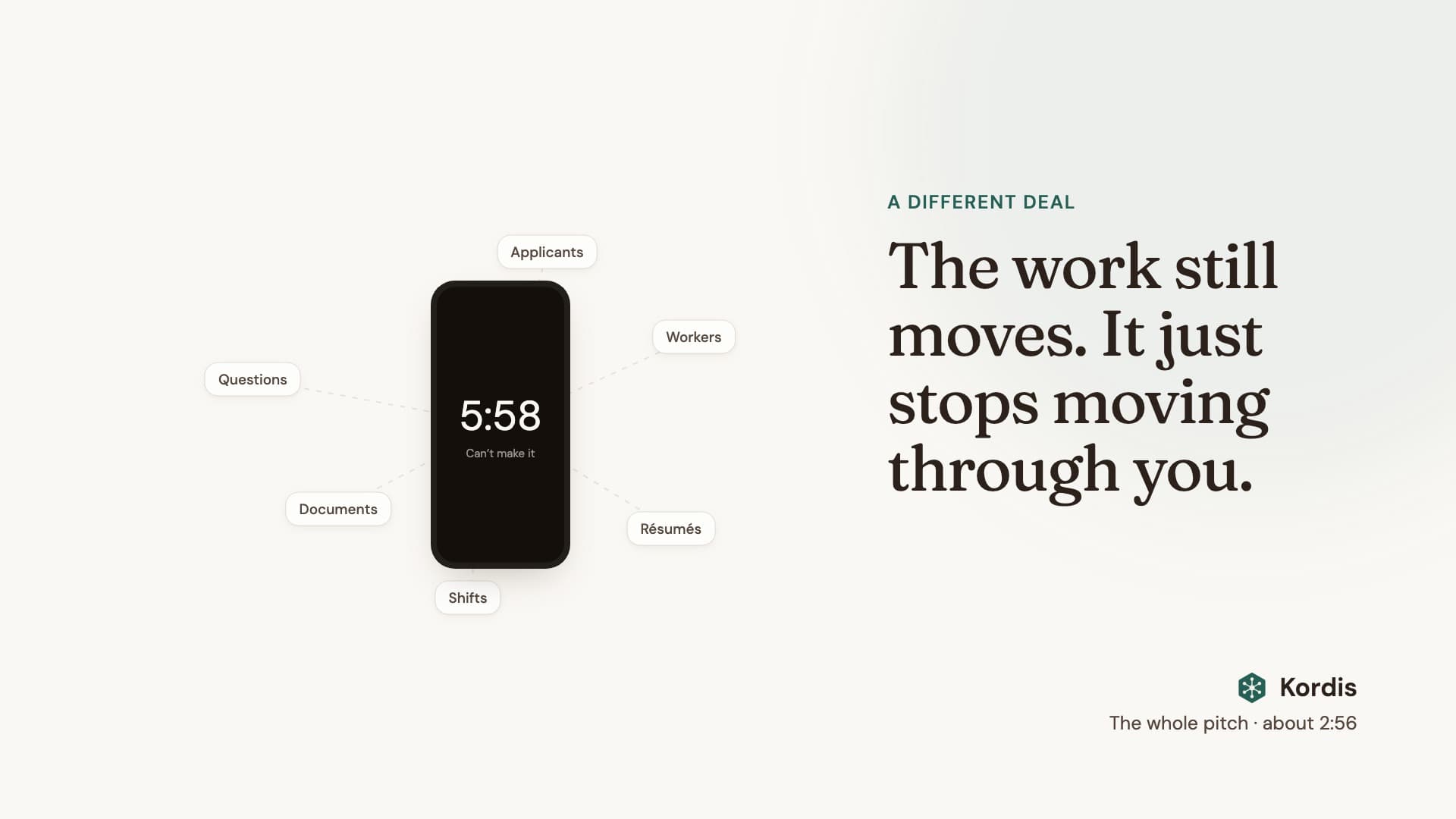 Still from the Kordis film: a phone showing 5:58 and a message reading can't make it, with six streams of work (applicants, workers, clients, shifts, documents, payroll) all wired into it. Beside it: the work still moves, it just stops moving through you.